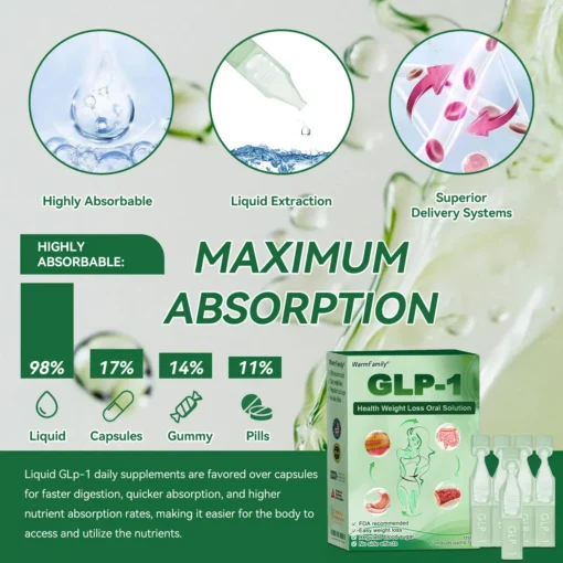 𝐖𝐚𝐫𝐦𝐅𝐚𝐦𝐢𝐥𝐲® 𝐆𝐋𝐏-𝟏 𝐖𝐞𝐢𝐠𝐡𝐭 𝐋𝐨𝐬𝐬 𝐎𝐫𝐚𝐥 𝐒𝐨𝐥𝐮𝐭𝐢𝐨𝐧