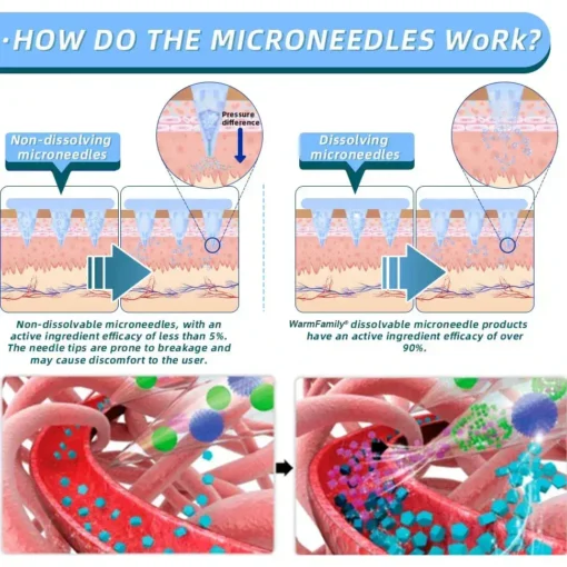 【WarmFamily® Official Store】 NIDDK-Tirzepatide Nano Microneedle Patch