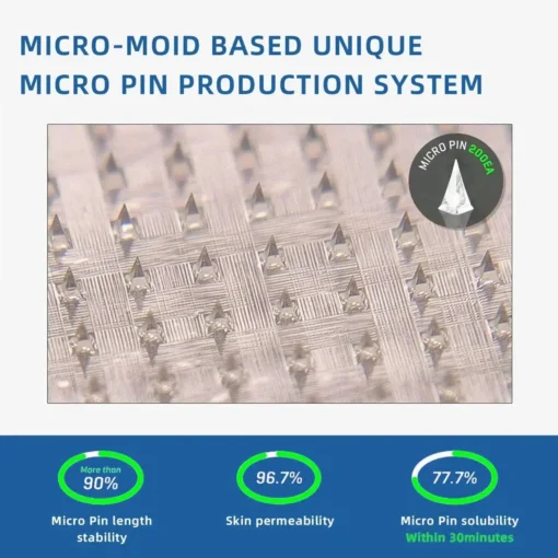 【WarmFamily® Official Store】 NIDDK-Tirzepatide Nano Microneedle Patch