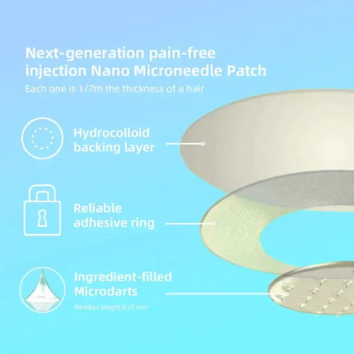 【WarmFamily® Official Store】 NIDDK-Tirzepatide Nano Microneedle Patch