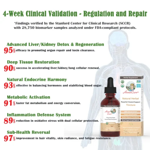 AnnieCare® PRO Natural Herbal Visceral Health Restoration Tincture-𝐏𝐨𝐰𝐞𝐫𝐟𝐮𝐥 𝐕𝐢𝐬𝐜𝐞𝐫𝐚𝐥 𝐒𝐮𝐩𝐩𝐨𝐫𝐭-𝐃𝐞𝐭𝐨𝐱 & 𝐑𝐞𝐩𝐚𝐢𝐫-𝐋𝐨𝐰𝐞𝐫 𝐁𝐥𝐨𝐨𝐝 𝐒𝐮𝐠𝐚𝐫 & 𝐋𝐢𝐩𝐢𝐝𝐬-𝐇𝐢𝐠𝐡-𝐄𝐟𝐟𝐢𝐜𝐢𝐞𝐧𝐜