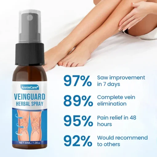 AnnieCare® VeinGuard Herbal Spray - Image 3