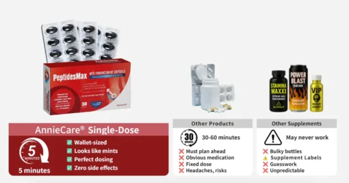 AnnieCare® Peptidesmax Men Max Strength and Vitality Softgels - Image 2