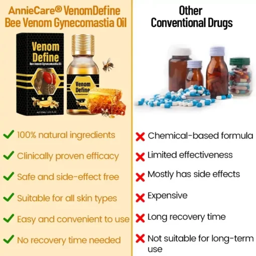 AnnieCare® VenomDefine Bee Venom Gynecomastia Oil - Image 2