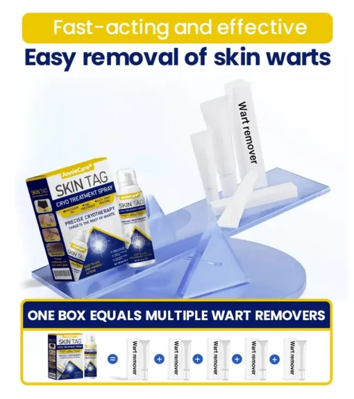 AnnieCare® Skin Tag Cryo Treatment Spray - Image 3
