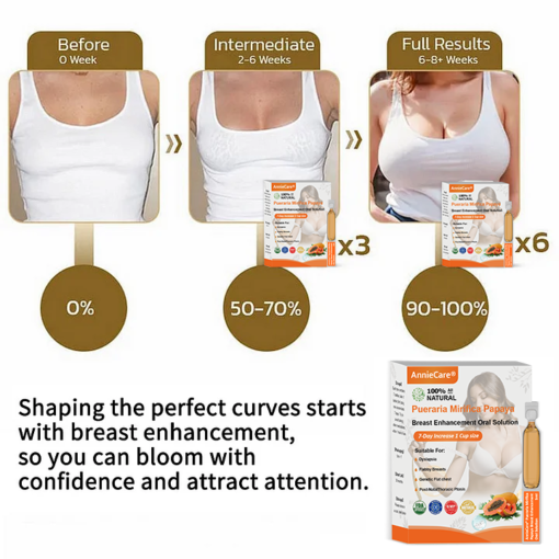 AnnieCare® Pueraria Mirifica Papaya Breast Enhancement Oral Solution - Image 2