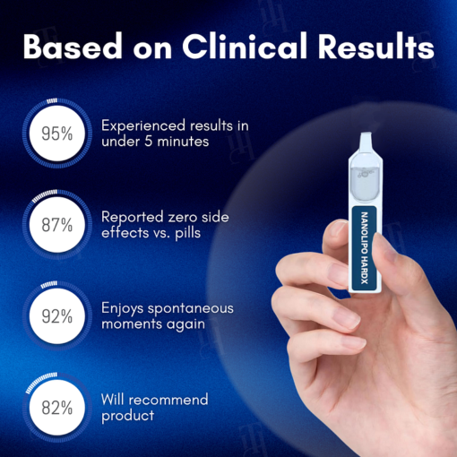 Anniecare® Nanolipo HardX Vitality Ampoules - Image 3