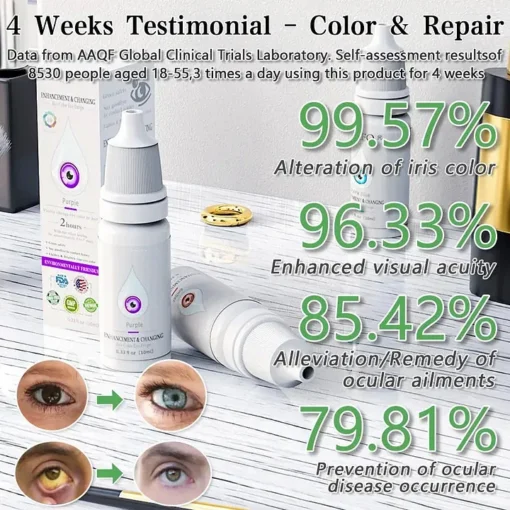 AnnieCare® Enhancement & Changing Eye Color Eye Drops - Image 2